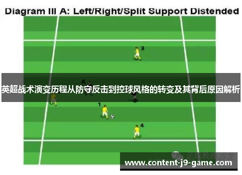 英超战术演变历程从防守反击到控球风格的转变及其背后原因解析 英超战术演变历程从防守反击到控球风格的转变及其背后原因解析