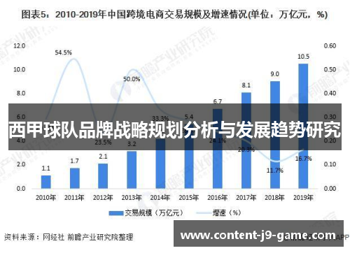 西甲球队品牌战略规划分析与发展趋势研究 西甲球队品牌战略规划分析与发展趋势研究