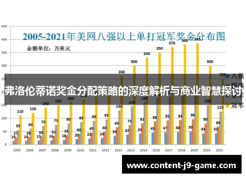 弗洛伦蒂诺奖金分配策略的深度解析与商业智慧探讨 弗洛伦蒂诺奖金分配策略的深度解析与商业智慧探讨