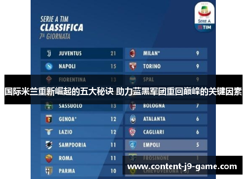 国际米兰重新崛起的五大秘诀 助力蓝黑军团重回巅峰的关键因素 国际米兰重新崛起的五大秘诀 助力蓝黑军团重回巅峰的关键因素