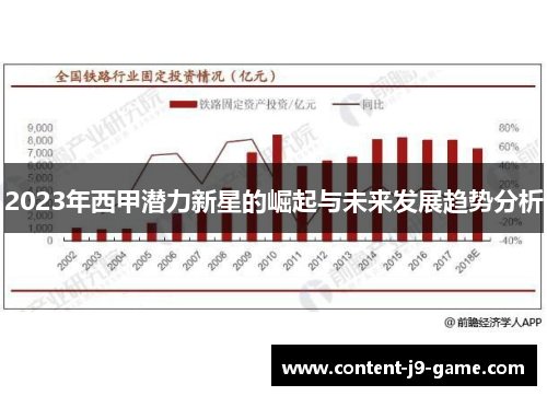 2023年西甲潜力新星的崛起与未来发展趋势分析 2023年西甲潜力新星的崛起与未来发展趋势分析