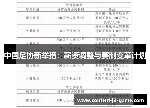 中国足协新举措:薪资调整与赛制变革计划 中国足协新举措:薪资调整与赛制变革计划