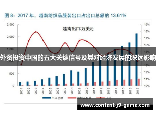 外资投资中国的五大关键信号及其对经济发展的深远影响 外资投资中国的五大关键信号及其对经济发展的深远影响