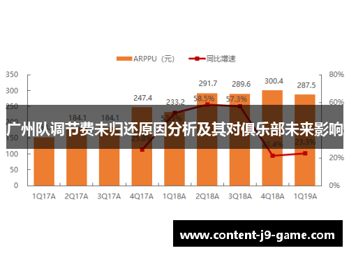 广州队调节费未归还原因分析及其对俱乐部未来影响 广州队调节费未归还原因分析及其对俱乐部未来影响