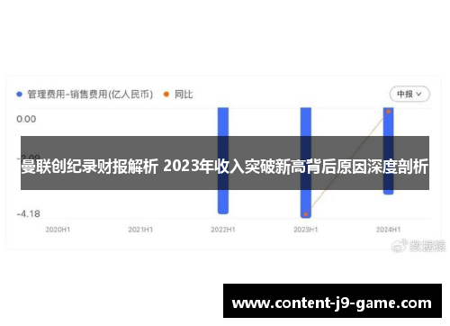 曼联创纪录财报解析 2023年收入突破新高背后原因深度剖析 曼联创纪录财报解析 2023年收入突破新高背后原因深度剖析