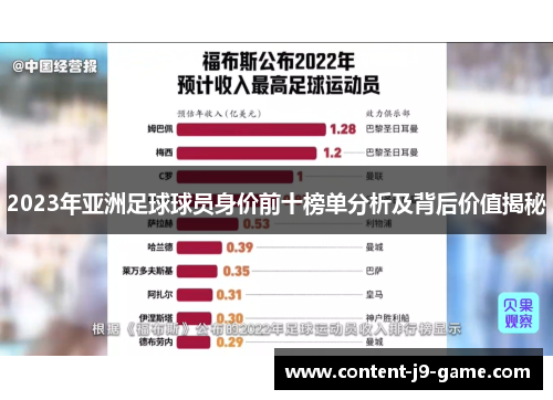 2023年亚洲足球球员身价前十榜单分析及背后价值揭秘 2023年亚洲足球球员身价前十榜单分析及背后价值揭秘
