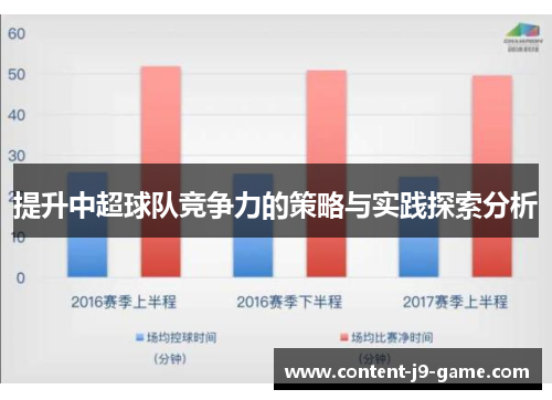 提升中超球队竞争力的策略与实践探索分析 提升中超球队竞争力的策略与实践探索分析
