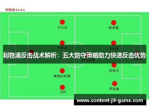 利物浦反击战术解析:五大防守策略助力快速反击优势 利物浦反击战术解析:五大防守策略助力快速反击优势