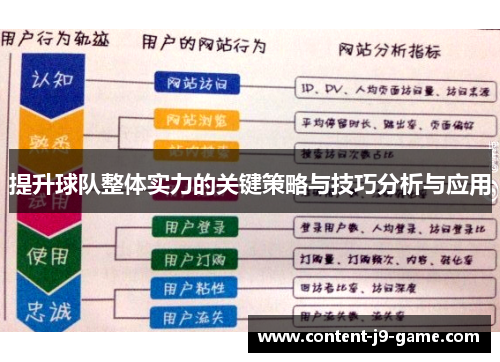 提升球队整体实力的关键策略与技巧分析与应用 提升球队整体实力的关键策略与技巧分析与应用