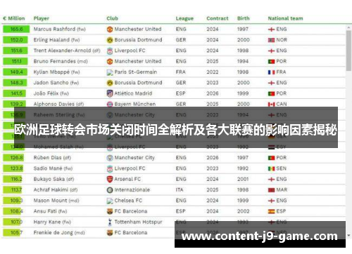 欧洲足球转会市场关闭时间全解析及各大联赛的影响因素揭秘