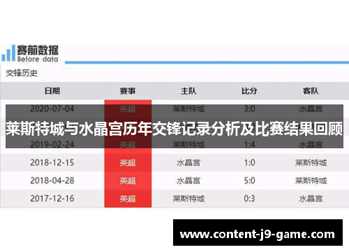 莱斯特城与水晶宫历年交锋记录分析及比赛结果回顾 莱斯特城与水晶宫历年交锋记录分析及比赛结果回顾
