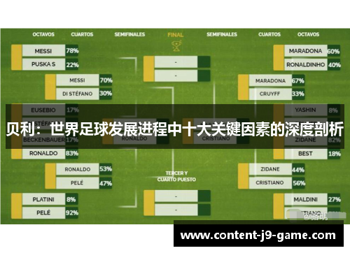 贝利：世界足球发展进程中十大关键因素的深度剖析