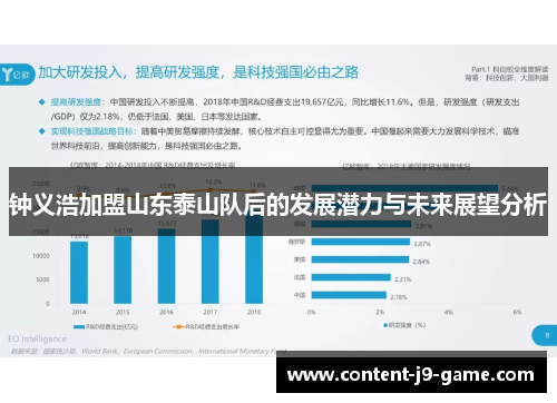 钟义浩加盟山东泰山队后的发展潜力与未来展望分析 钟义浩加盟山东泰山队后的发展潜力与未来展望分析