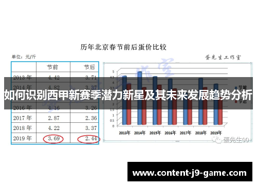 如何识别西甲新赛季潜力新星及其未来发展趋势分析