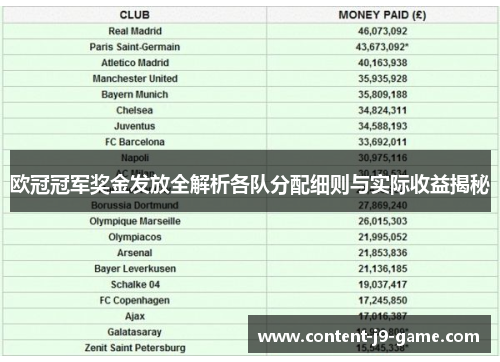 欧冠冠军奖金发放全解析各队分配细则与实际收益揭秘 欧冠冠军奖金发放全解析各队分配细则与实际收益揭秘