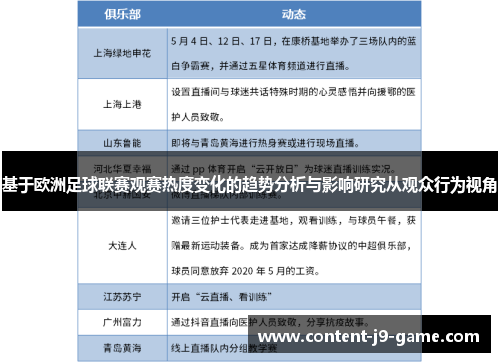 基于欧洲足球联赛观赛热度变化的趋势分析与影响研究从观众行为视角 基于欧洲足球联赛观赛热度变化的趋势分析与影响研究从观众行为视角