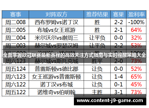 全面掌握欧冠联赛最新赛程的高效关注方式指南与实时提醒策略大全