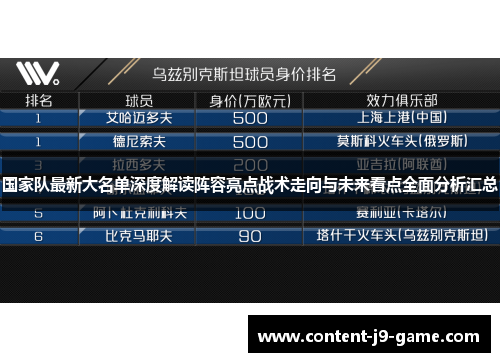 国家队最新大名单深度解读阵容亮点战术走向与未来看点全面分析汇总