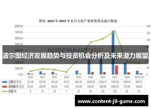 波尔图经济发展趋势与投资机会分析及未来潜力展望