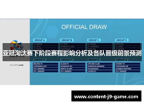 亚冠淘汰赛下阶段赛程影响分析及各队晋级前景预测 亚冠淘汰赛下阶段赛程影响分析及各队晋级前景预测