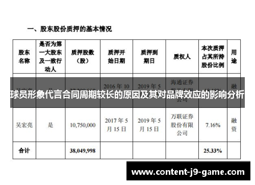 球员形象代言合同周期较长的原因及其对品牌效应的影响分析